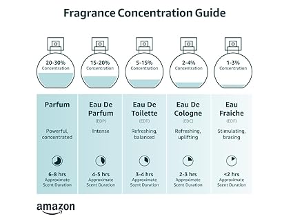 Lattafa Perfumes Shaheen Gold for Unisex Eau de Parfum Spray, 3.4 Ounce
